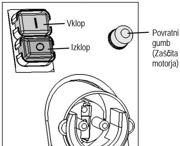 ATIKA MHD 2800 - Stikalo za vklop/izklop - 1