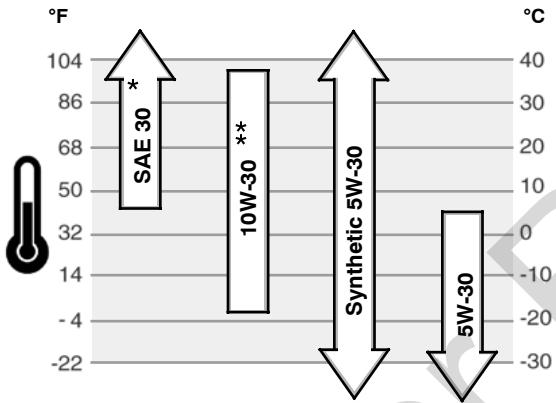 GENERAL ELECTRIC 350000 - Oil Recommendations - 1