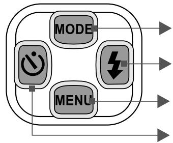 AGFAPHOTO DC-600UW - External View - 6