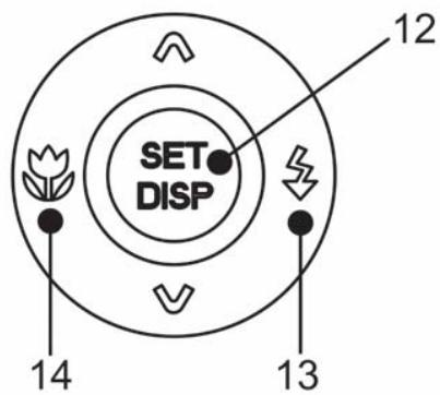 AGFAPHOTO DC-630I - Parts of the Camera - 3