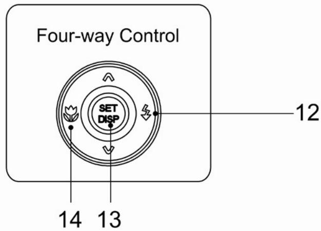 AGFAPHOTO DC-733I - Parts of the Camera - 3