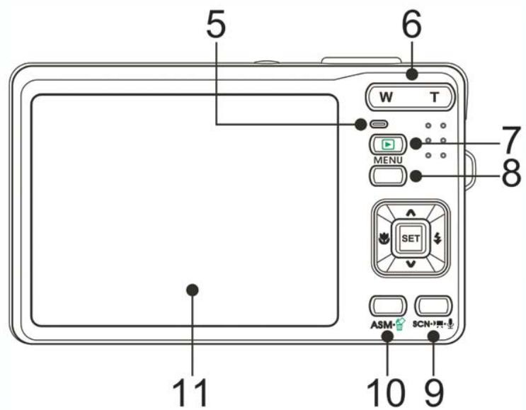 AGFAPHOTO OPTIMA 8328M - Parts of the Camera - 2