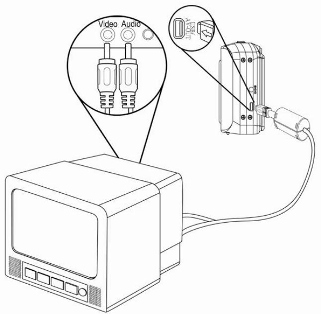 AGFAPHOTO OPTIMA 8328M - Connecting the Camera to a TV - 1