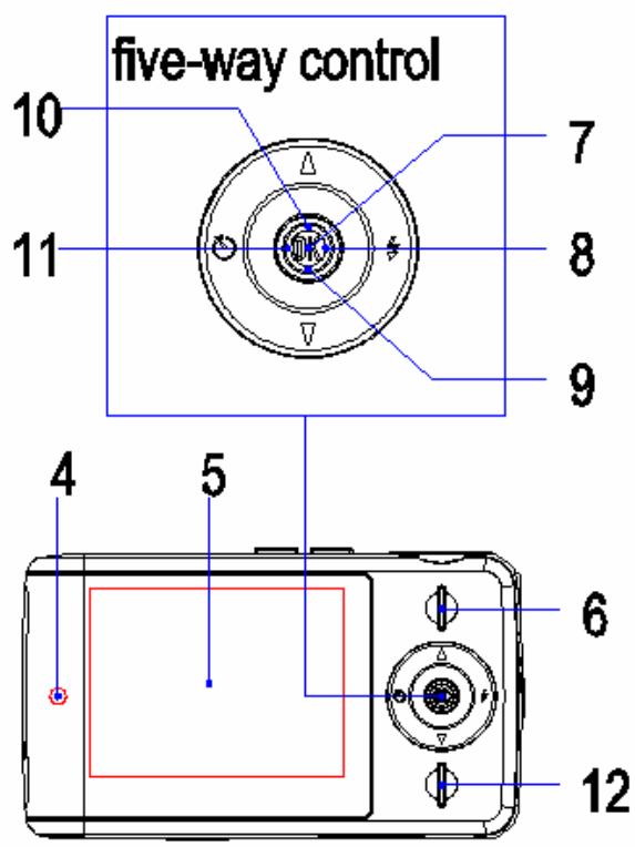 AGFAPHOTO SENSOR 500-X - Parts of the Camera - 2