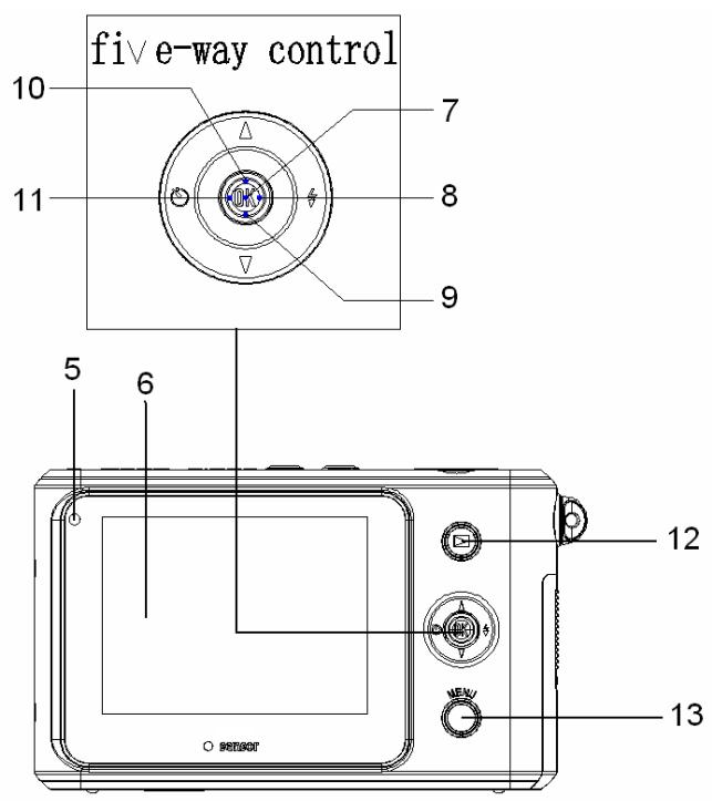 AGFAPHOTO SENSOR 505-D - Parts of the Camera - 2