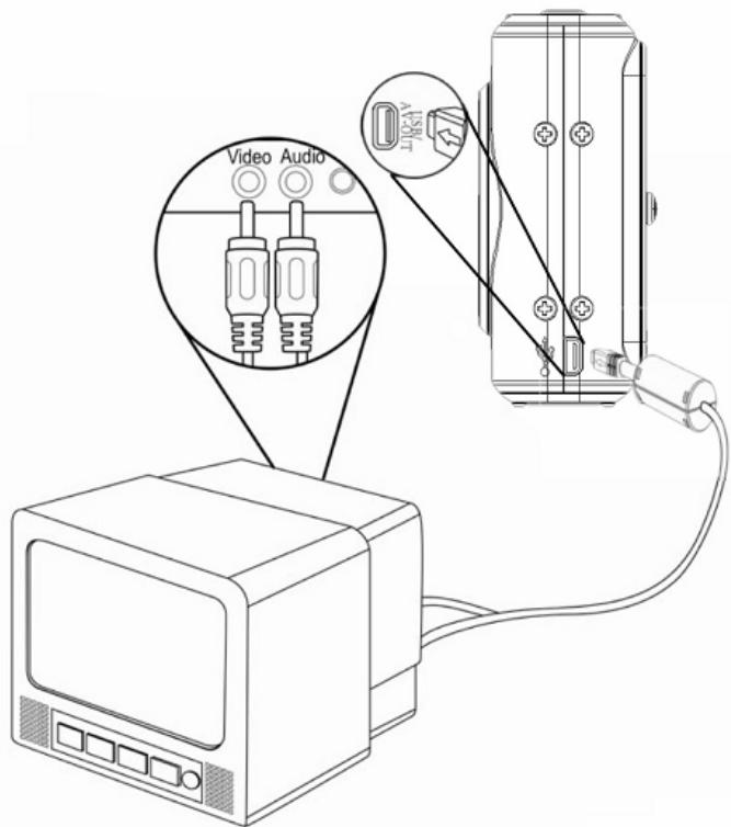 AGFAPHOTO SENSOR 505-D - Connecting the Camera to a TV - 1