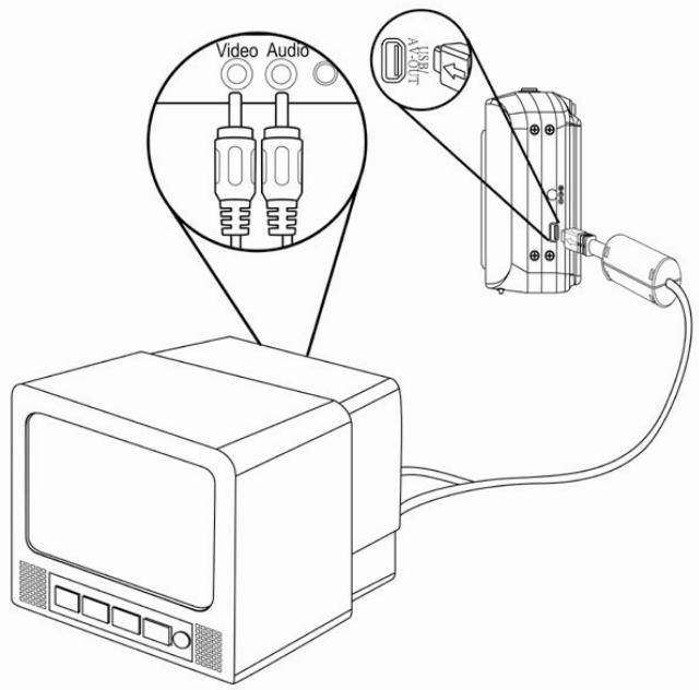 AGFAPHOTO SENSOR 505-X - Connecting the Camera to a TV - 1
