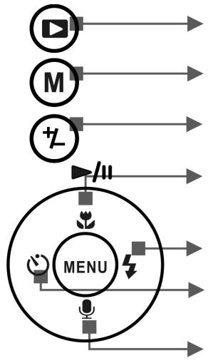 AGFAPHOTO SENSOR 530S - Back - 2