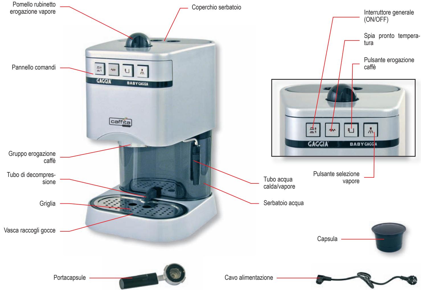 GAGGIA CAFFITA SYSTEM - ANTINCENDIO - 1