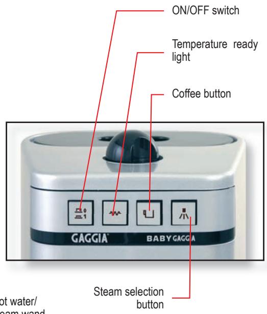 GAGGIA CAFFITA SYSTEM - FIRE PREVENTION - 2