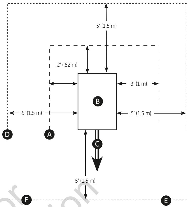 GE HOME NERATOR SYSTEM 20000 WATT - General Location Guidelines - 1