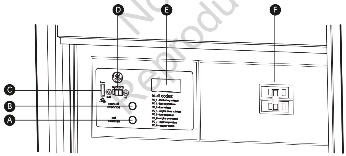 GE HOME NERATOR SYSTEM 20000 WATT - Fusible de 15 ampères - 1