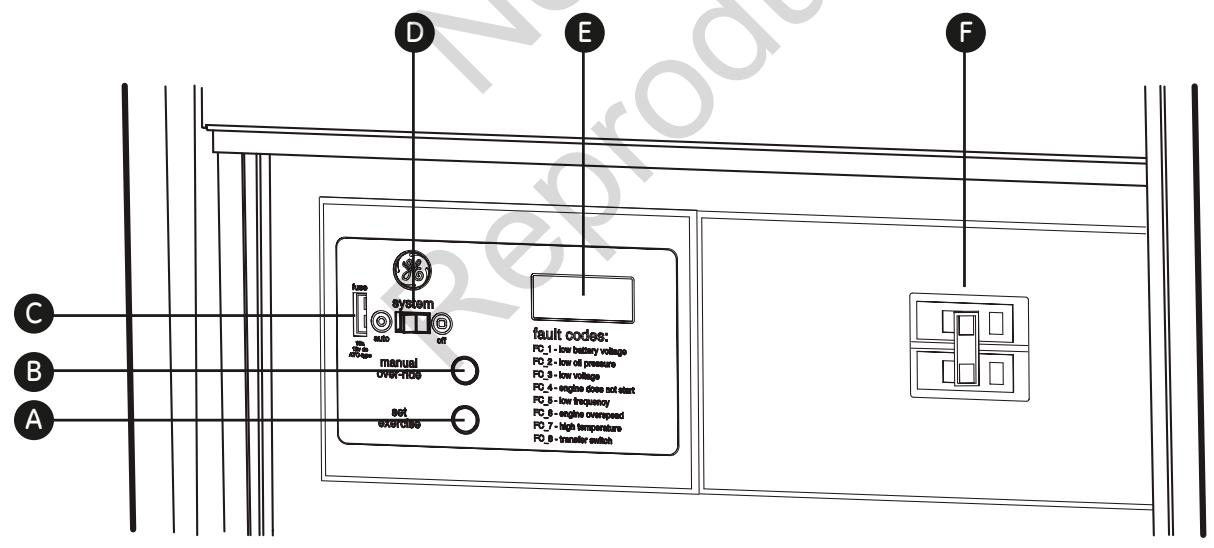 GE HOME NERATOR SYSTEM 20000 WATT - Fusible de 15 Amperios - 1