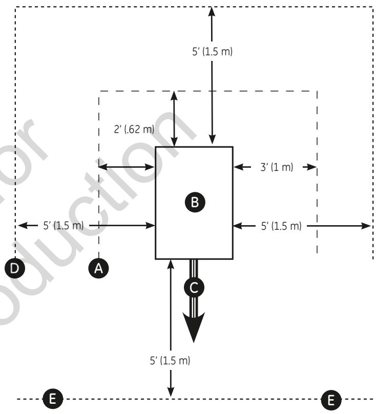 GE HOME NERATOR SYSTEM 20000 WATT - Directives générales concernant l'emplacement - 1