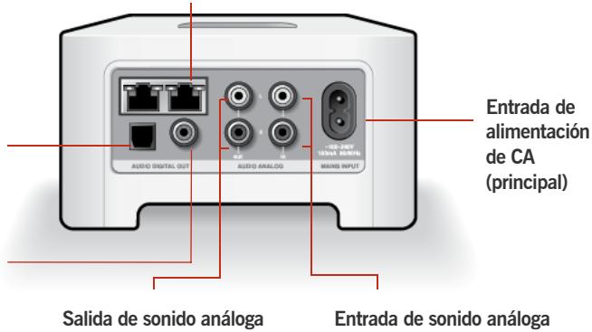 SONOS ZONEPLAYER 120 - Conectores del panel posterior - 1