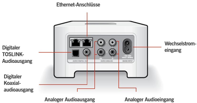 SONOS ZONEPLAYER 120 - Anschlüsse auf der Rückseite - 1