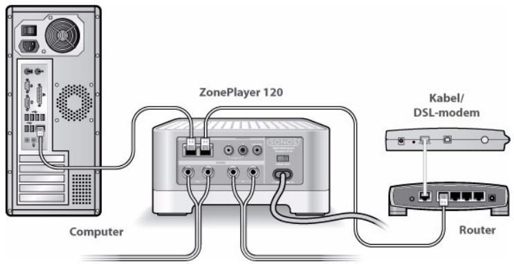 SONOS ZONEPLAYER 120 - Controller de router - 1