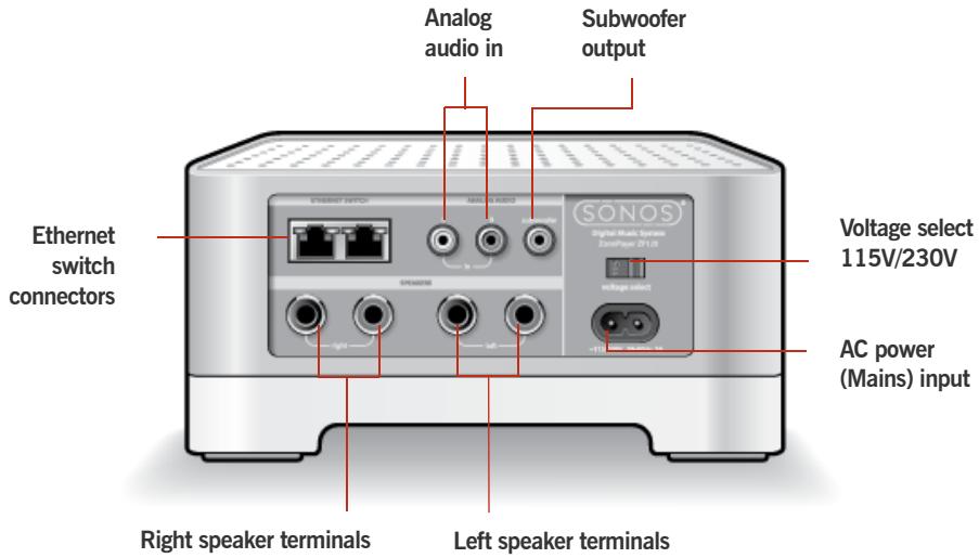 SONOS ZONEPLAYER 120 - Rear Panel Connectors - 1