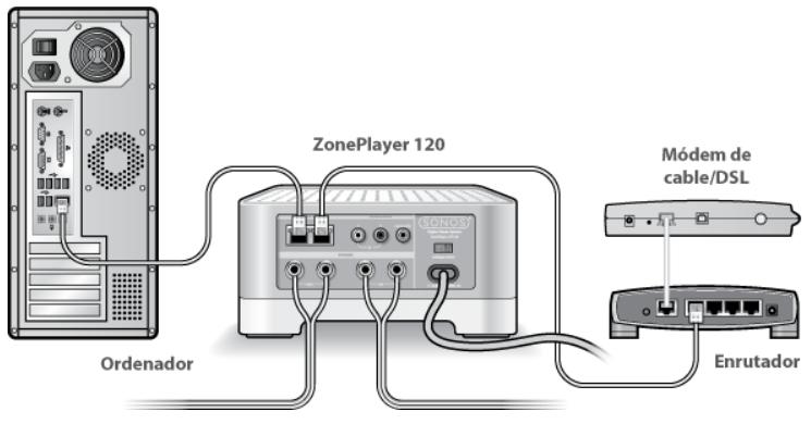 SONOS ZONEPLAYER 120 - Verifique el enrutador - 1
