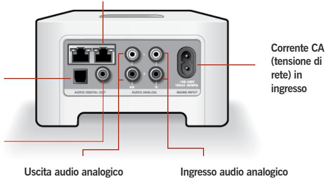 SONOS ZONEPLAYER 120 - Connettori del pannello posteriore - 1