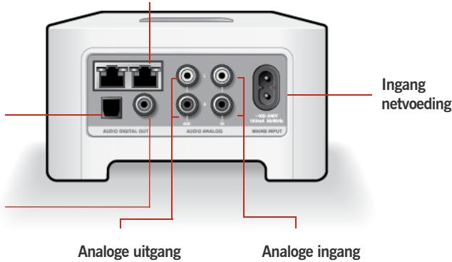 SONOS ZONEPLAYER 120 - Connectoren op weiterpaneel - 1