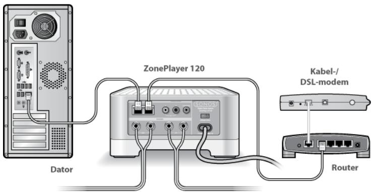 SONOS ZONEPLAYER 120 - Kontrollera routern - 1