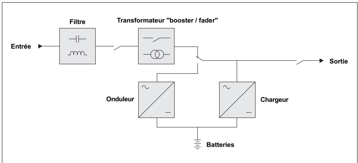 MGE UPS SYSTEMS PULSAR EVOLUTION 1500 - Caractéristiques techniques - 1