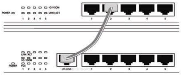 COMET LABS GS5+ - To connect the Switch to a Switch or a Hub - 1