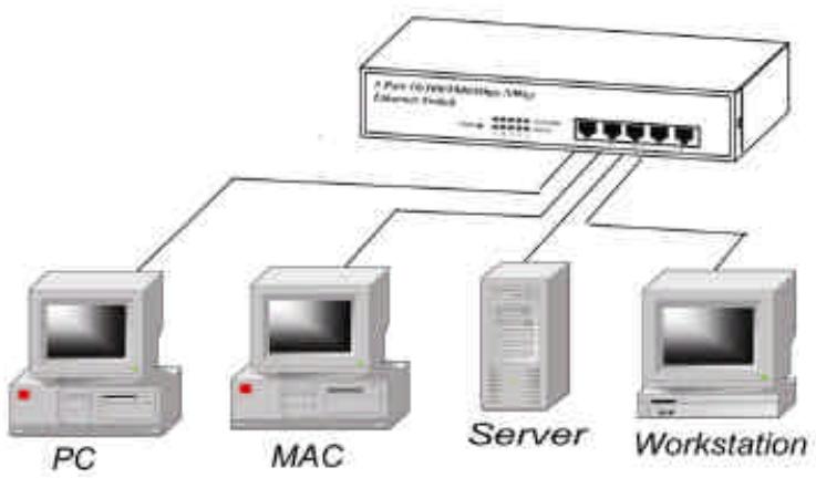 COMET LABS GS5+ - To connect the Switch to PCs, servers, and other network devices - 1