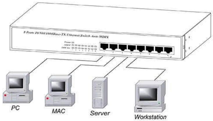 COMET LABS GS8+ - To connect the Switch to PCs, servers, and other network devices - 1