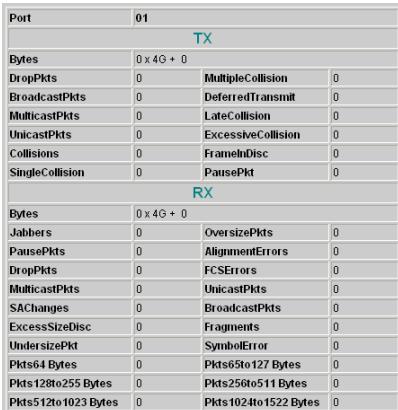COMET LABS GSM424R - Statistic - 2