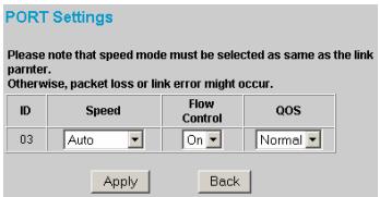 COMET LABS GSM424R - Port Settings - 2