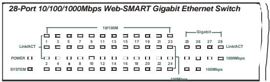 COMET LABS GSM424R - Reset: - 1