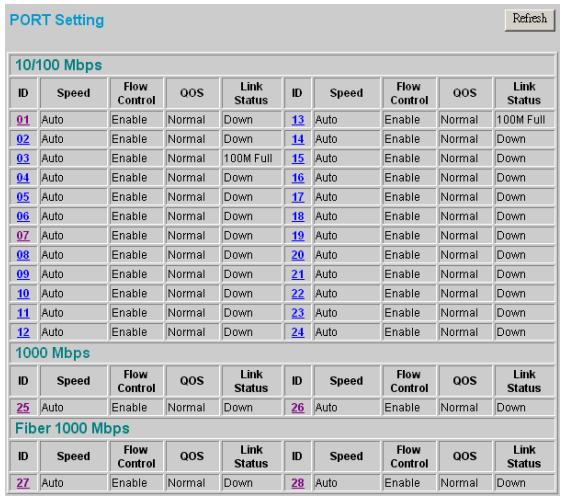 COMET LABS GSM424R - Port Settings - 1