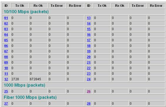 COMET LABS GSM424R - Statistic - 1