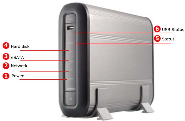 COMET LABS ND16000 - Check System Status - 1