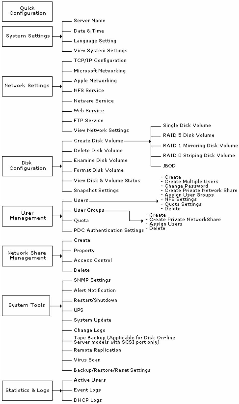 COMET LABS ND45000 - Server Administration - 1