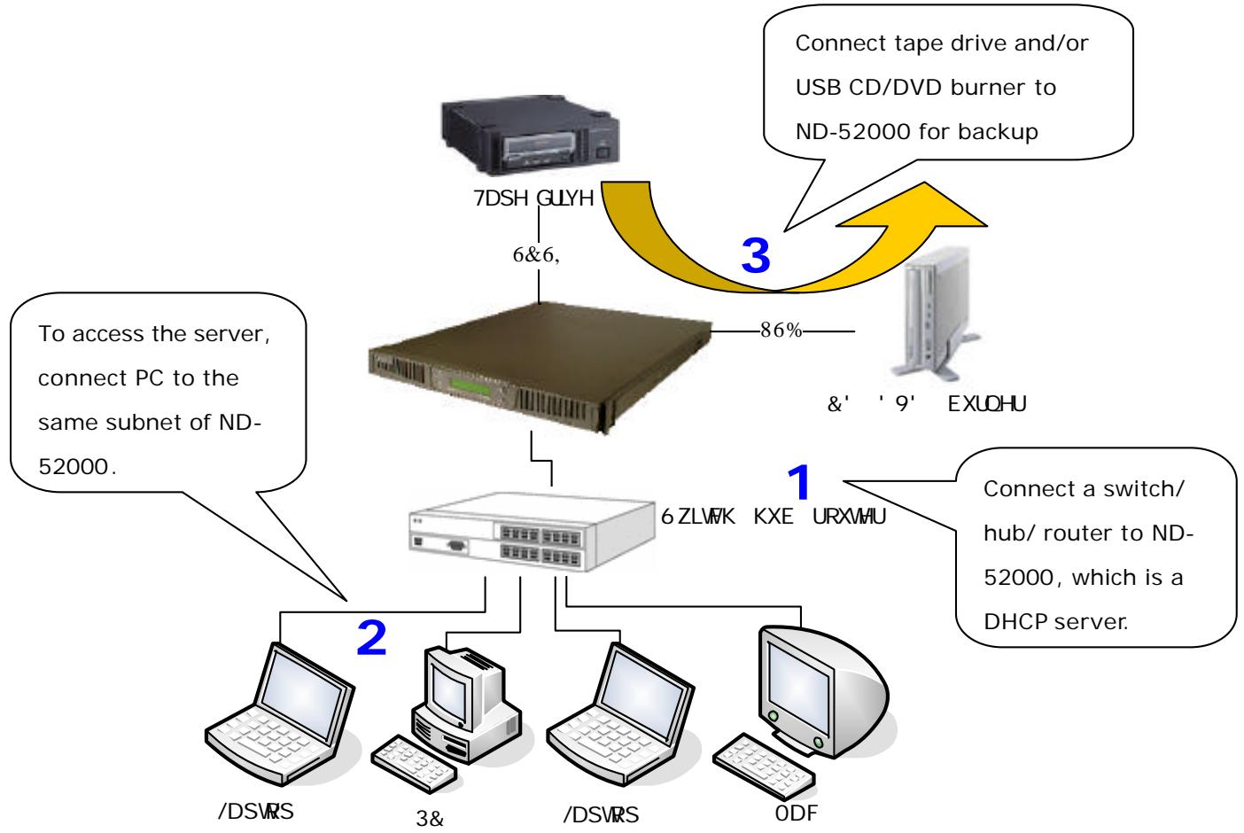 COMET LABS ND52000 - Connect ND-52000 to Office Network - 1