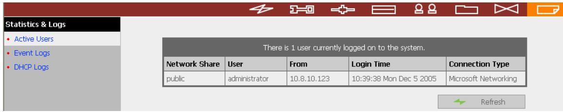 COMET LABS ND52000 - Active Users - 1