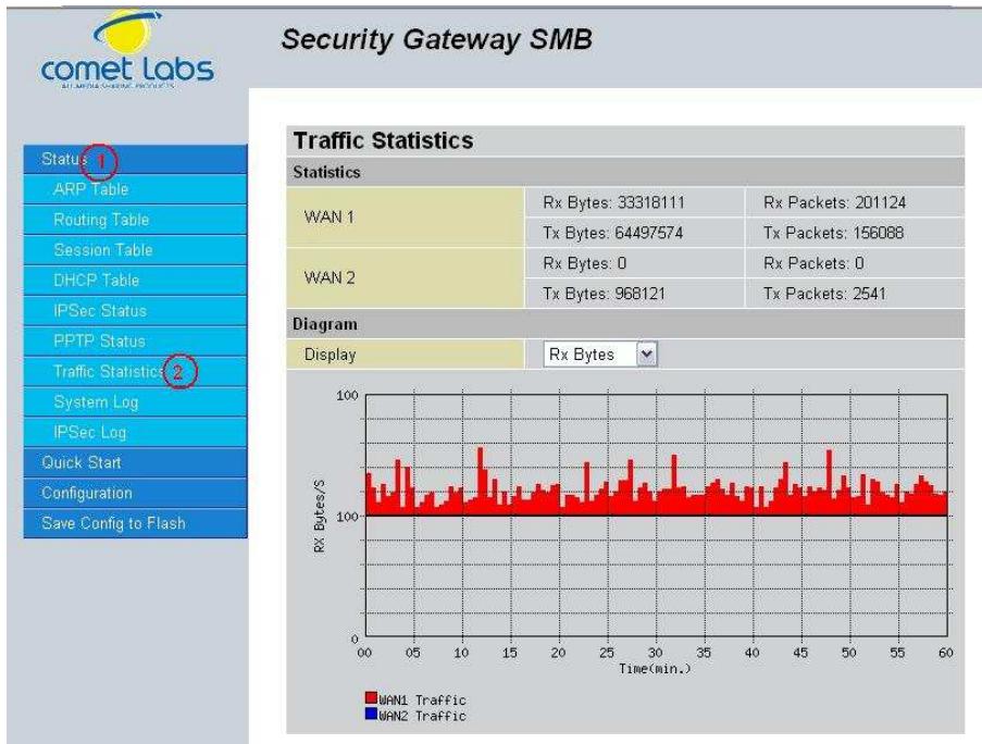 COMET LABS RF10 - Traffic Statistics - 1