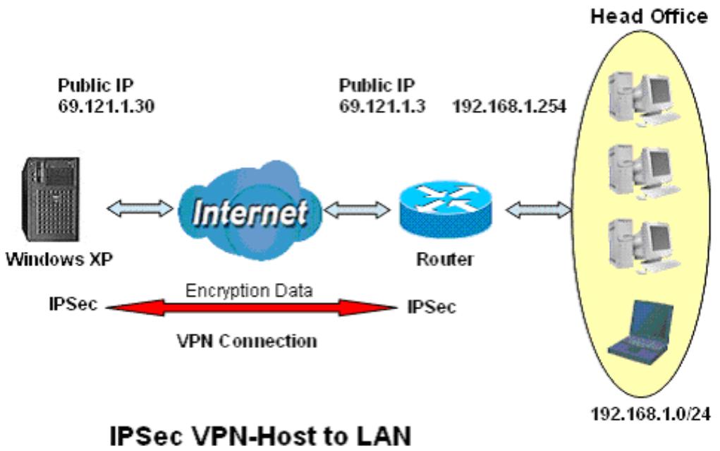 COMET LABS RF10 - H.1.2 Host to LAN - 1
