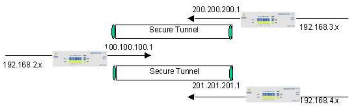COMET LABS RF10 - General VPN Setup - 2