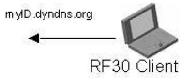 COMET LABS RF10 - General VPN Setup - 4