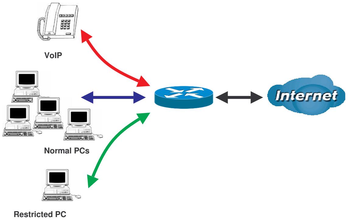 COMET LABS RF10 - QoS Policies for Different Applications - 1