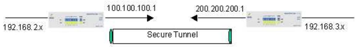 COMET LABS RF10 - General VPN Setup - 1