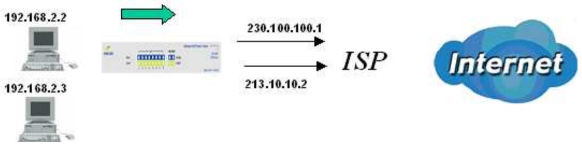 COMET LABS RF30 - Outbound Load Balancing - 1