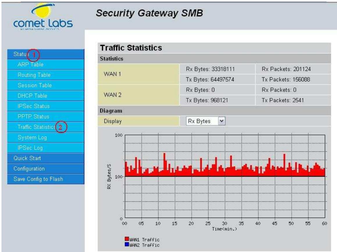 COMET LABS RF30 - Security Gateway SMB - 4