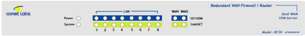 COMET LABS RF30 - Appendix A: Product Specifications - 1