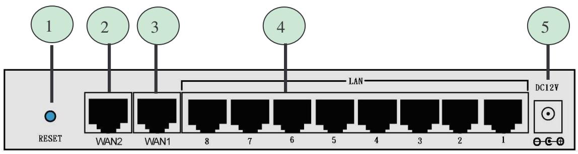 COMET LABS RF30 - Rear Panel - 1