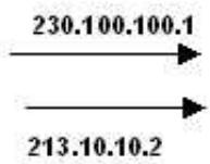 COMET LABS RF30 - H.2 Outbound Load Balancing - 3